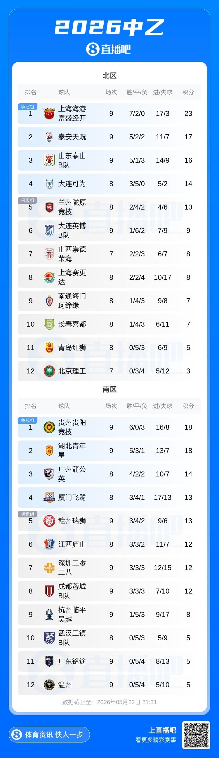 北青：中国女足世界排名降至17位，亚运会夺金难度略小于亚洲杯